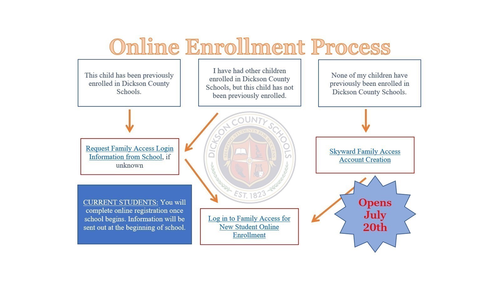 Online Enrollment