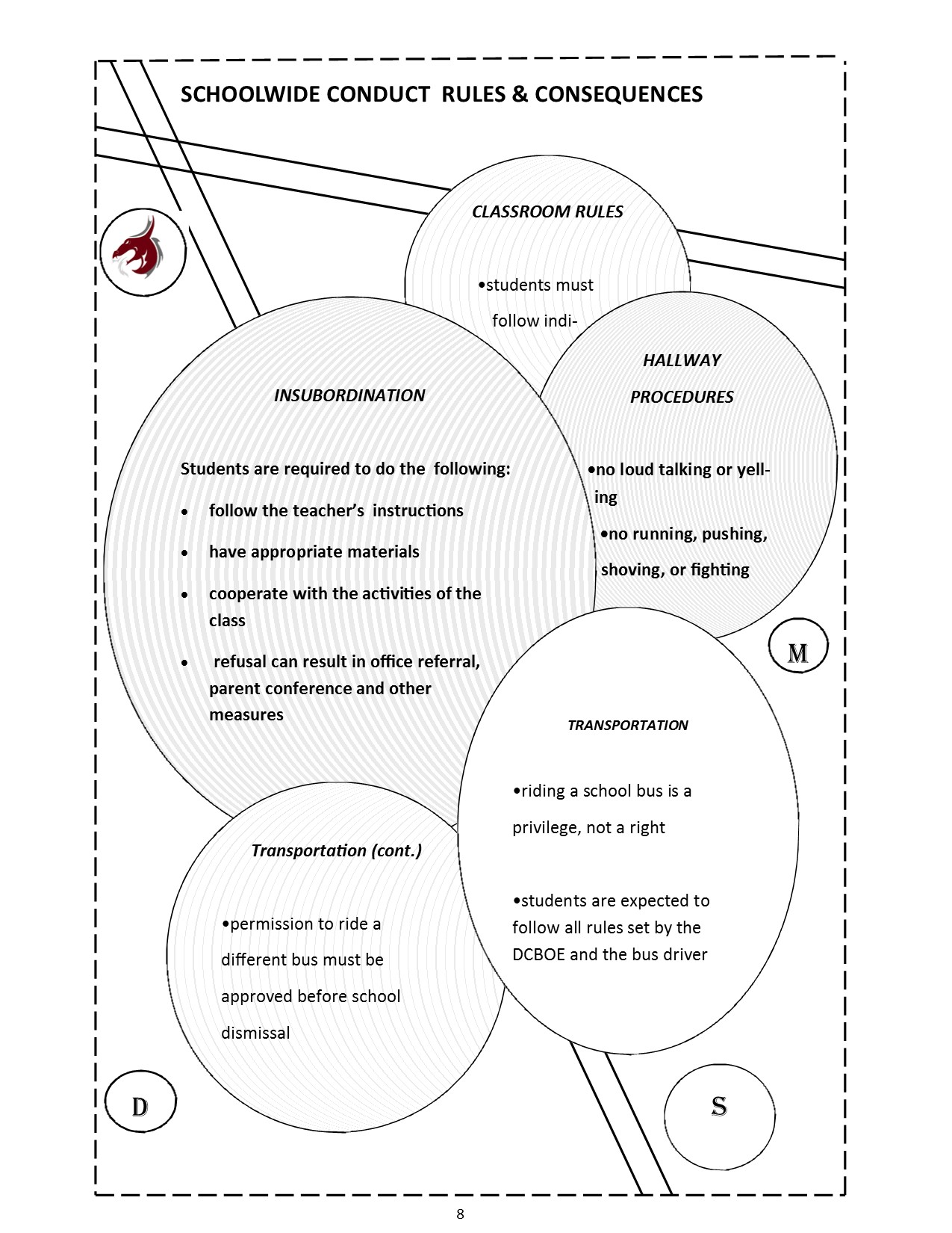 School Wide Rules and Consequences